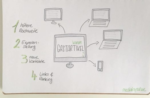4 Gründe, warum du noch heute deinen ersten Gastbeitrag schreiben solltest