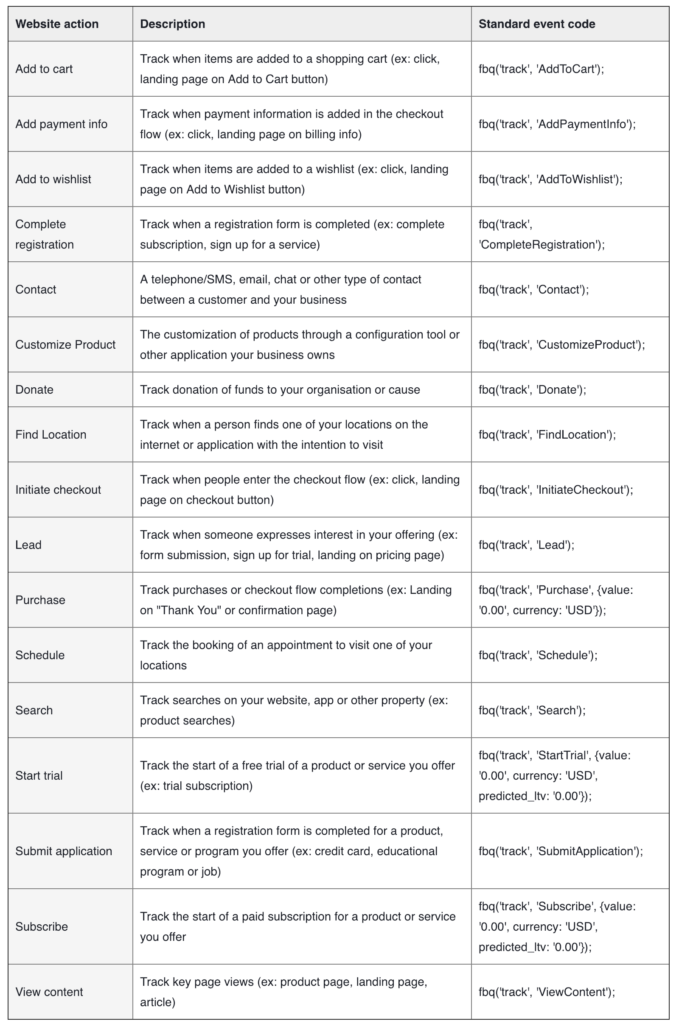 Standardereignisse Facebook Conversion Tracking