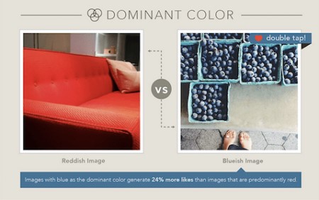 Tipps für Instagram Posts richtige Farbauswahl