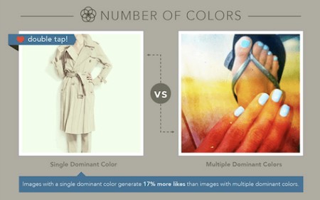 Tipps für Instagram Posts Farbvielfalt