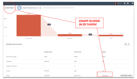 Der Funnel in Facebook Analytics