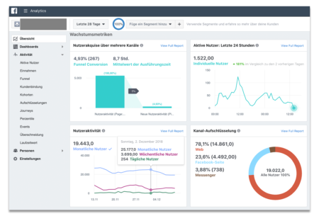 FB Analytics
