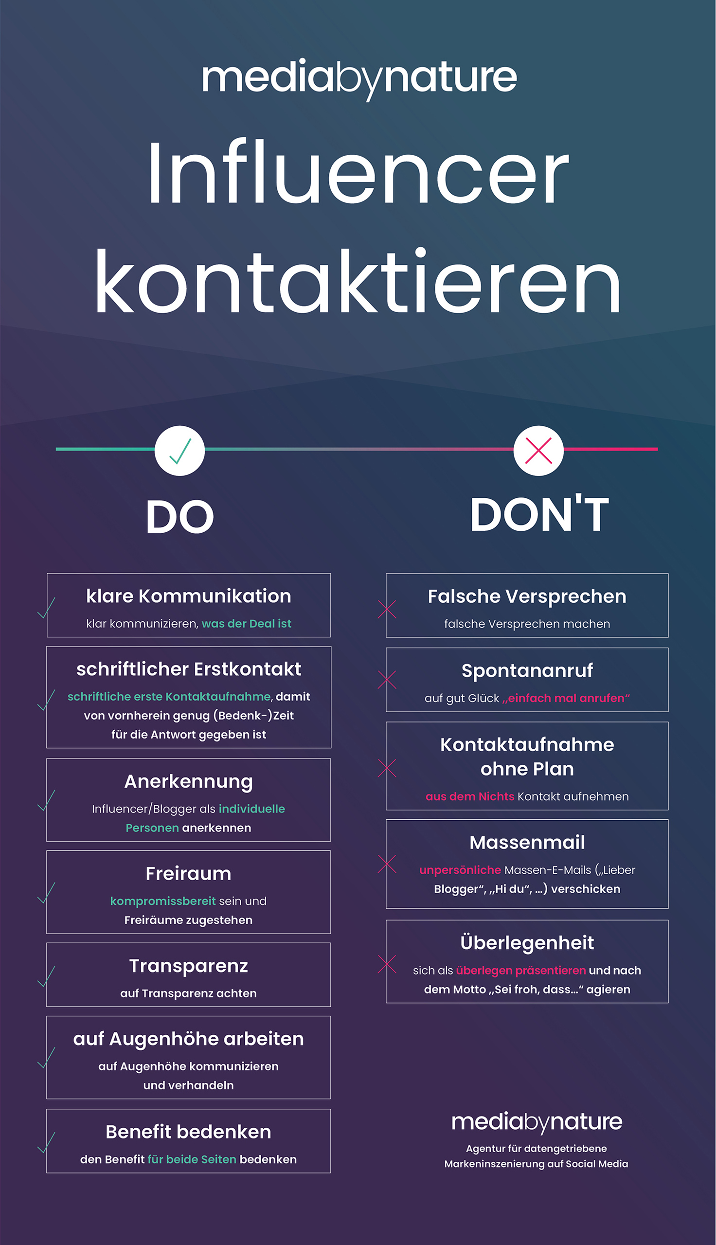 Do und Dont