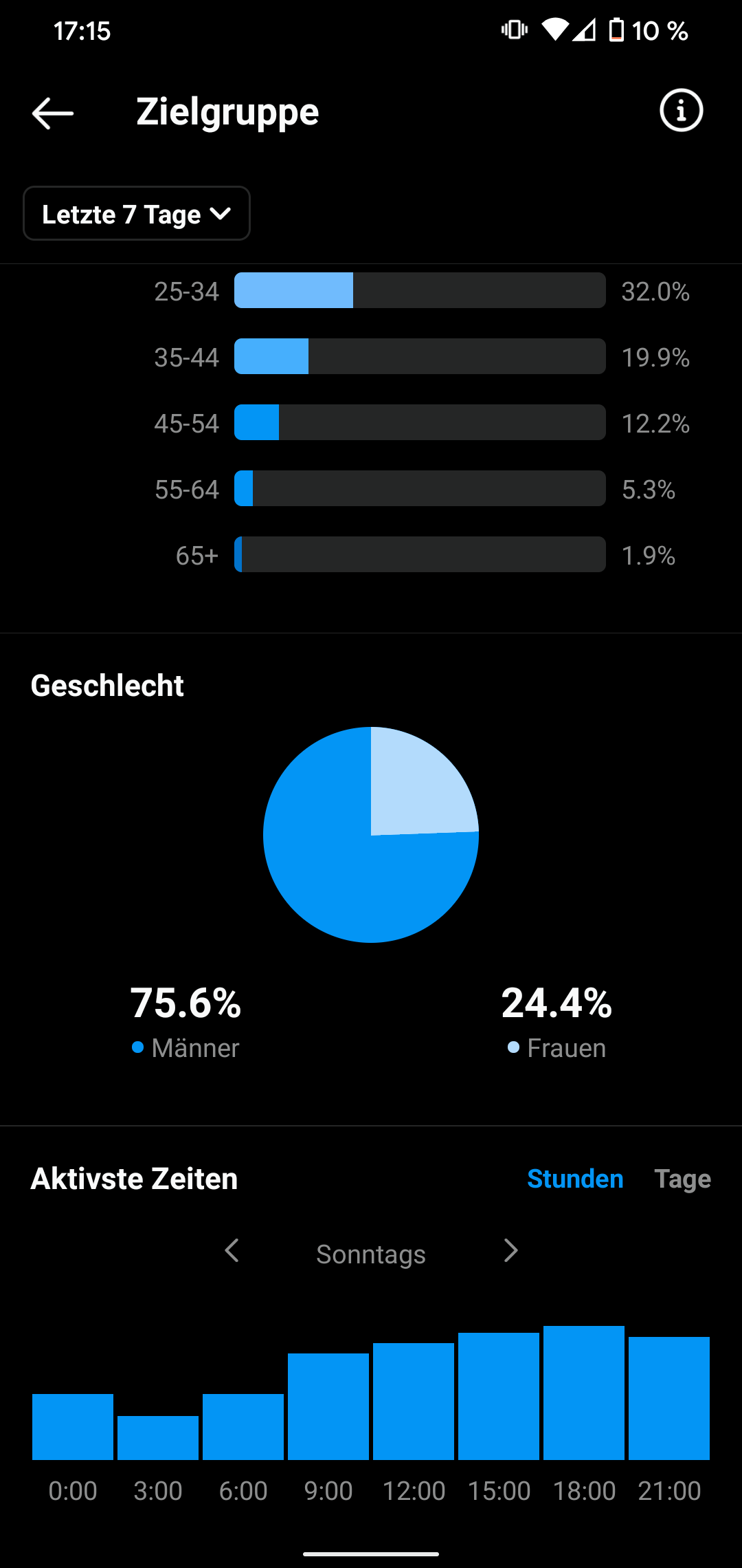 instagram insights zielgruppe