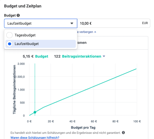 Es ist eine Grafik zu sehen, die die unterschiedlichen Budgetmöglichkeiten des Facebook-Retargetings zeigt.