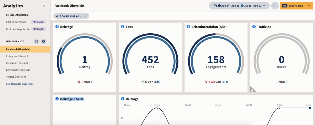 man sieht das Interface von Hootsuite