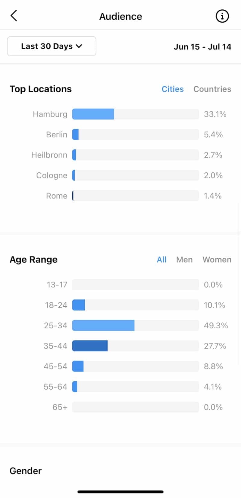 Man sieht eine Instagram Statistik mit Location und Alter der Nutzer.