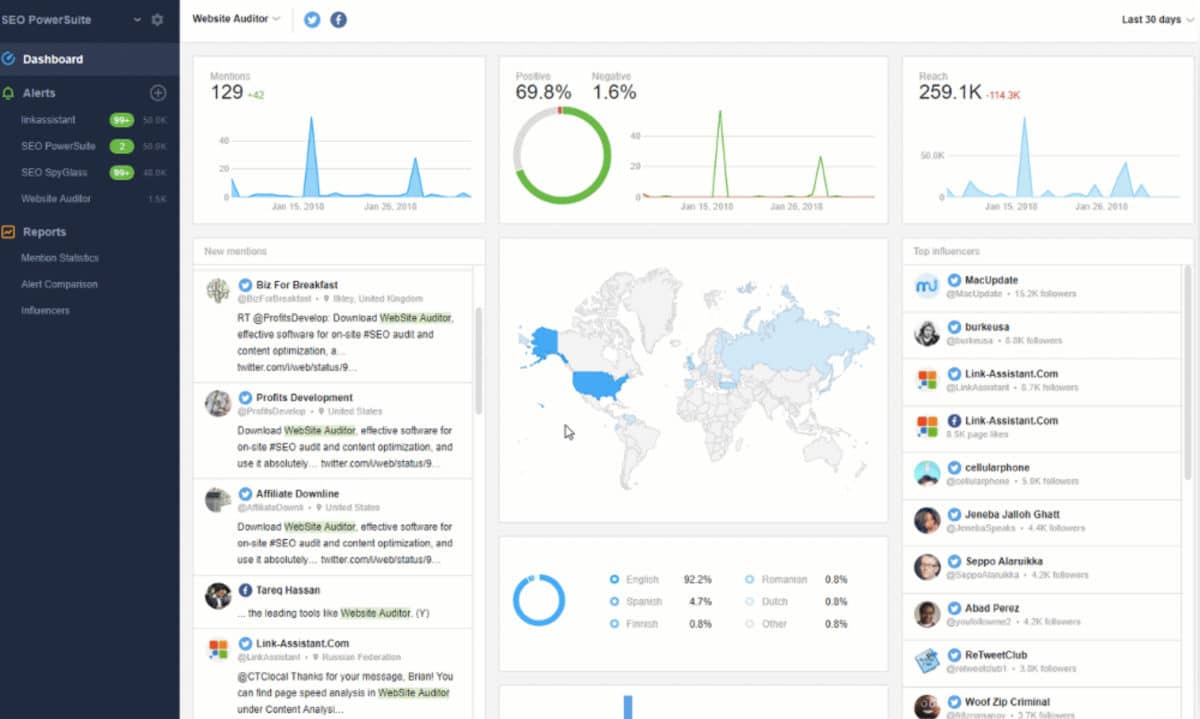 Man sieht die Benutzeroberfläche des Social Listening Tools Awario