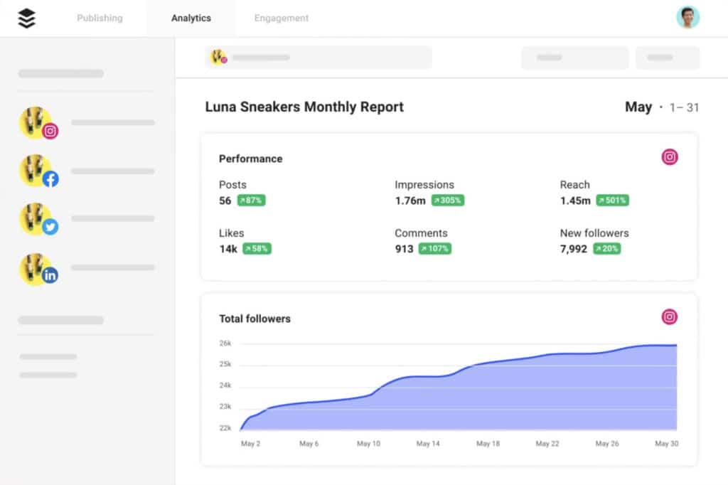 Mit dem Social Listening Tool Buffer wird Ihnen auch die Analyse der Daten erleichtert.