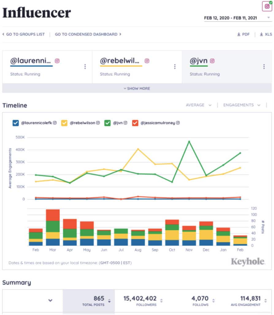 Man sieht die Benutzeroberfläche des Social Listening Tools Keyhole