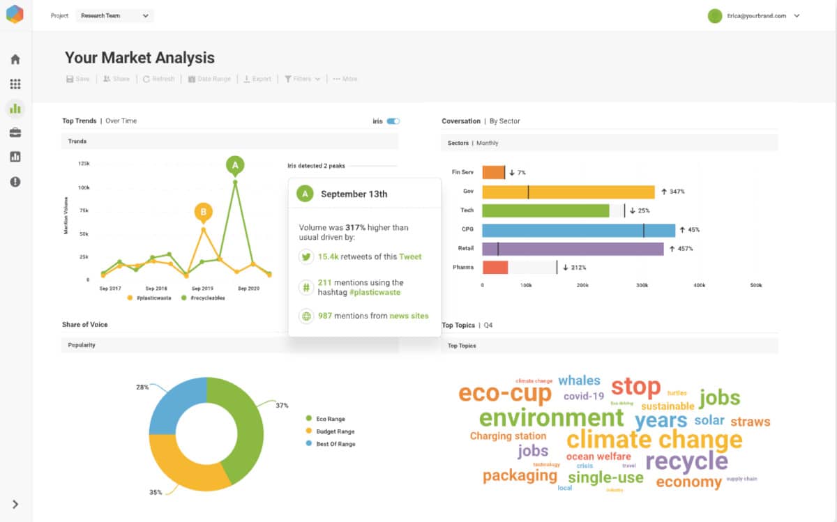 Man sieht die Benutzeroberfläche des Social Media Tools Brandwatch