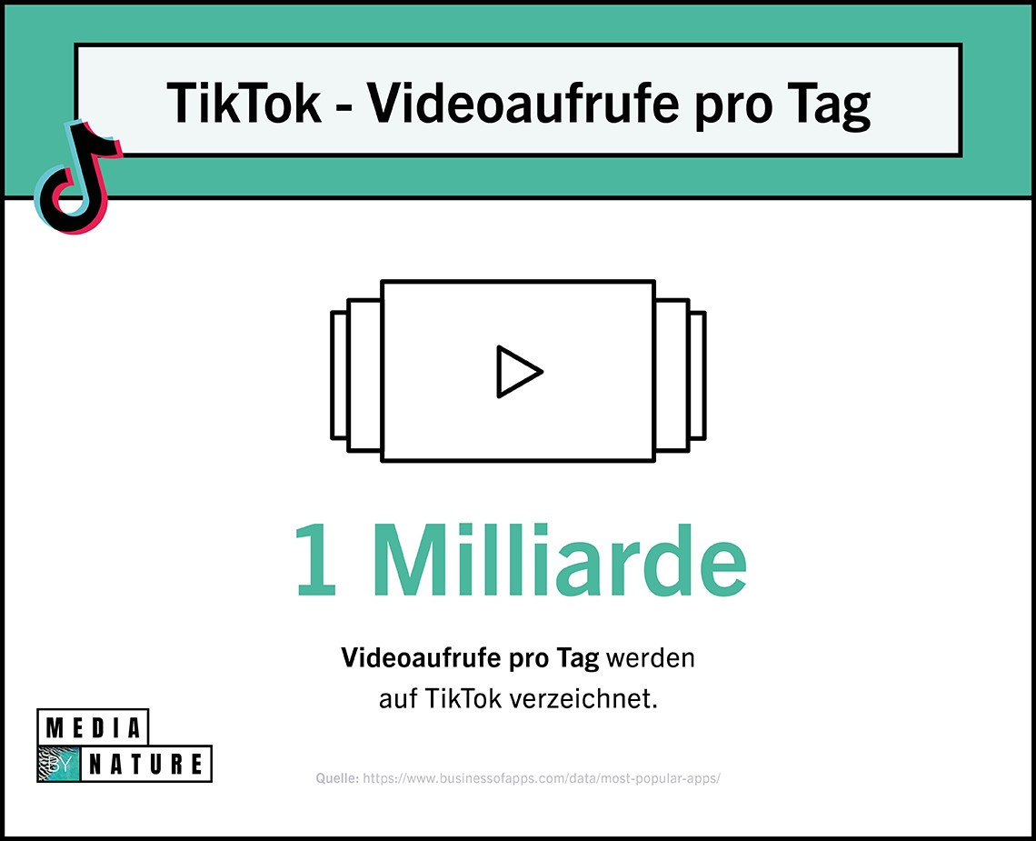 Grafik: TikTok Videoaufrufe pro Tag